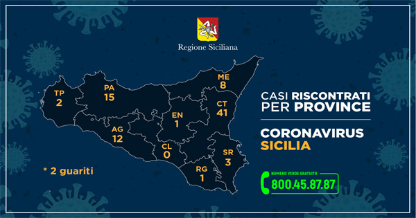 CORONAVIRUS - I casi in Sicilia nelle varie province