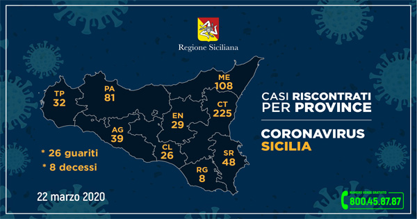 CORONAVIRUS - Cos l'aggiornamento nelle nove province della Sicilia