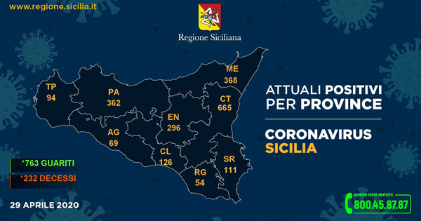 CORONAVIRUS - Così l'aggiornamento nelle nove province della Sicilia
