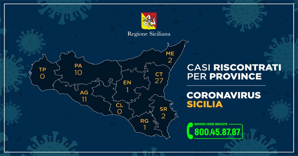 CORONAVIRUS - I casi in Sicilia nelle varie province
